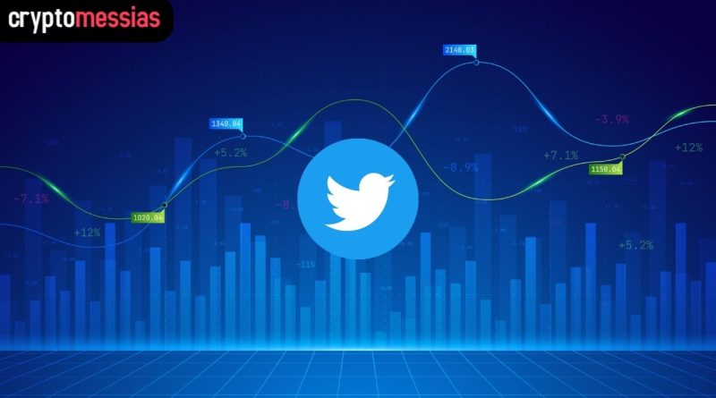 Twitter partners with eToro to let its users trade Bitcoin and Crypto