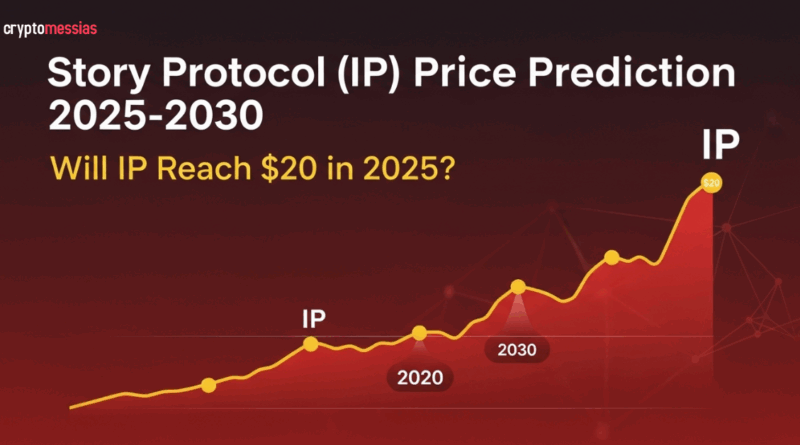 Story Protocol (IP) Price Prediction 2025–2030 Will IP Reach $20 in 2025