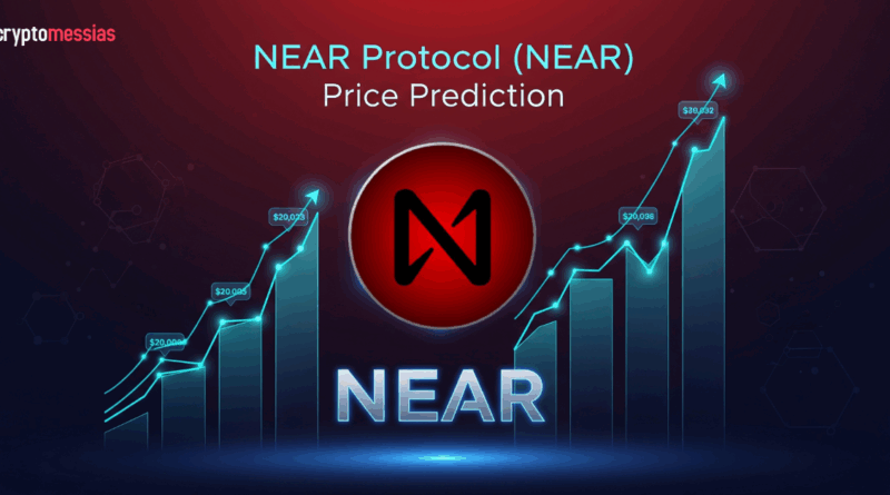 NEAR Protocol (NEAR) Price Prediction