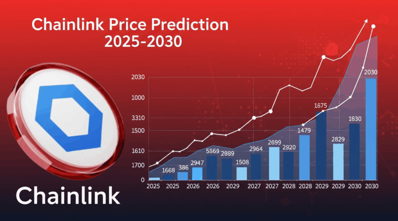 Chainlink Price Prediction 2025-2030